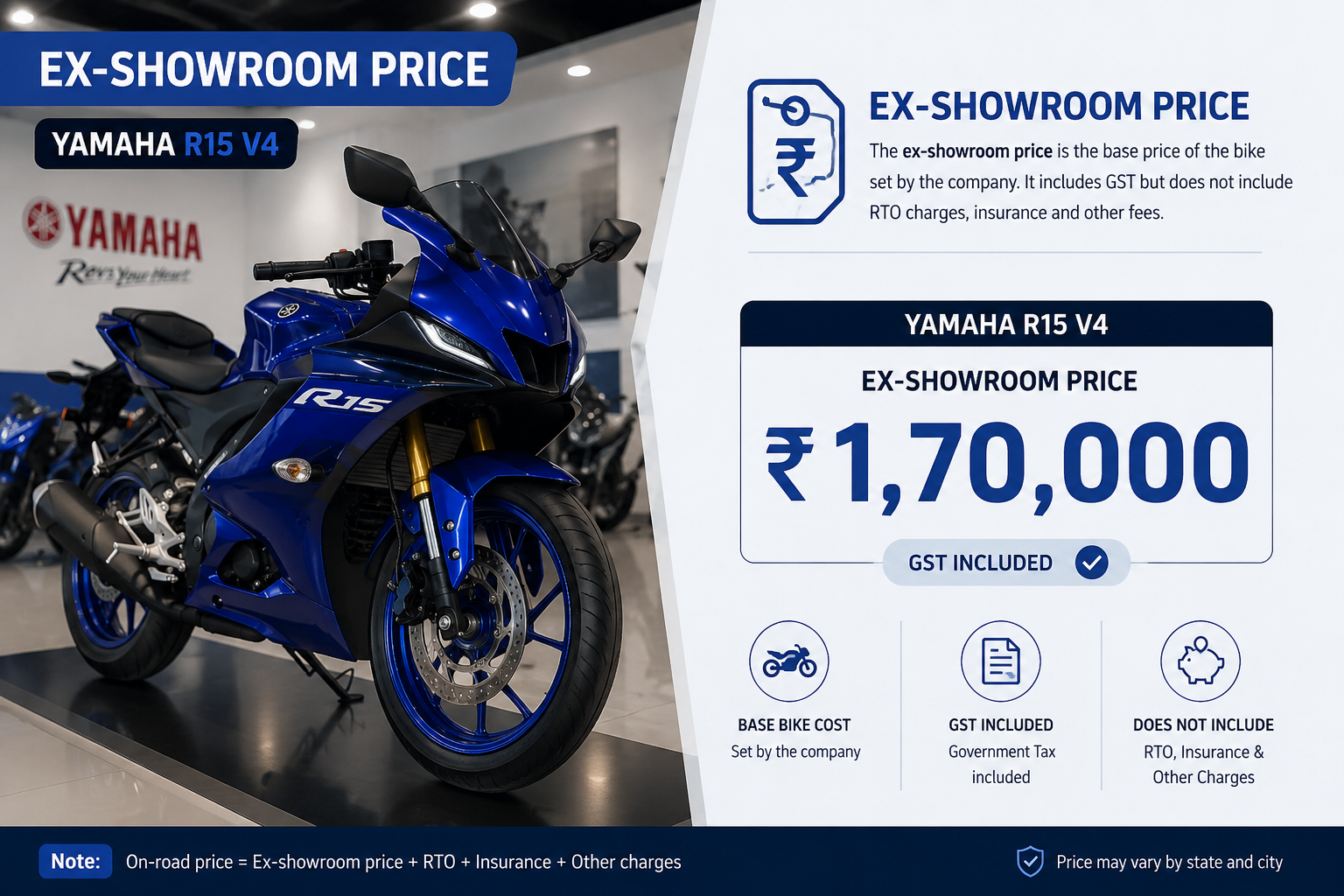Ex-showroom price explanation for bikes in India